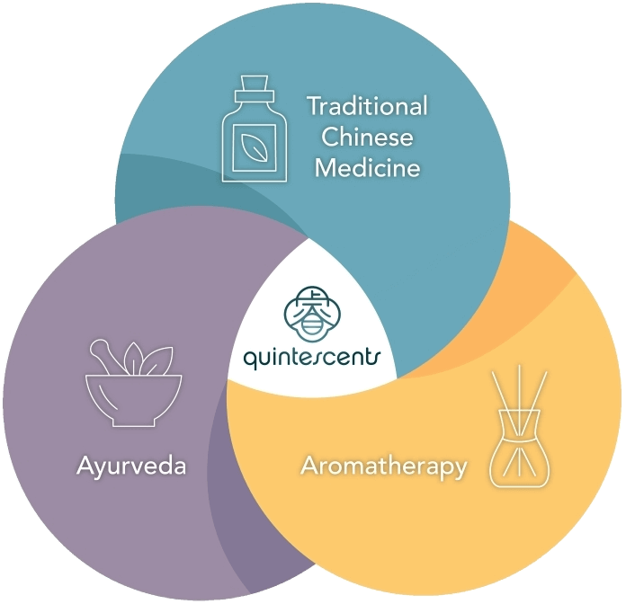 Bring Balance to your Life with Holistic Wellness